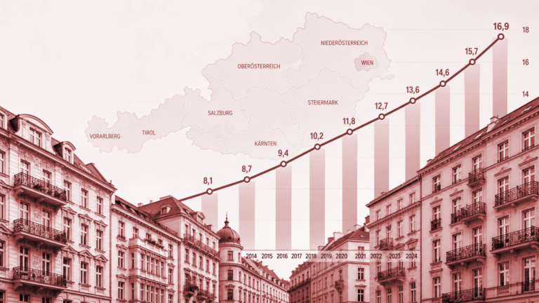 Miértek az öt évre hosszabbított (lakás-)bérleti szerződésekről Ausztriában